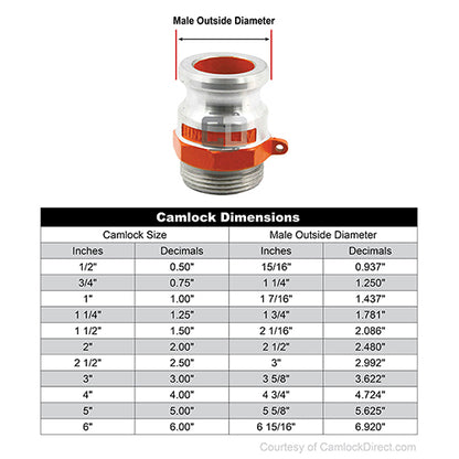 Hi-Viz Aluminum 3" Male Camlock x 2 1/2" Male NH