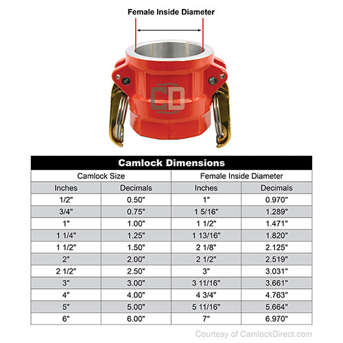 Hi-Viz Aluminum 2" Female Camlock x 2 1/2" Female NH