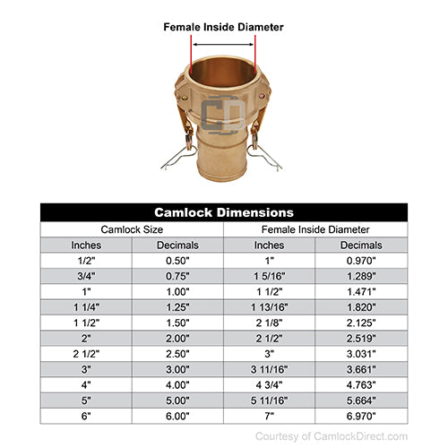 Brass 1/2" Female Camlock to Hose Shank