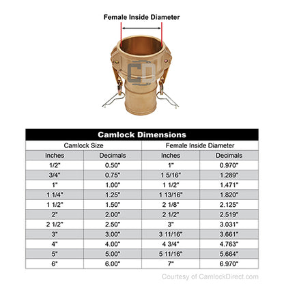 Brass 1/2" Female Camlock to Hose Shank