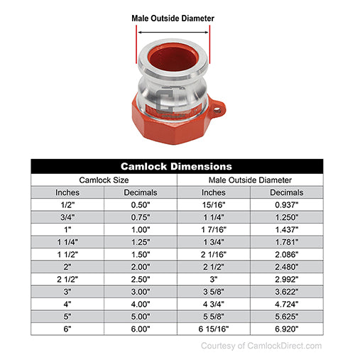 Hi-Viz Aluminum 2 1/2" Male Camlock x 2 1/2" Female NH