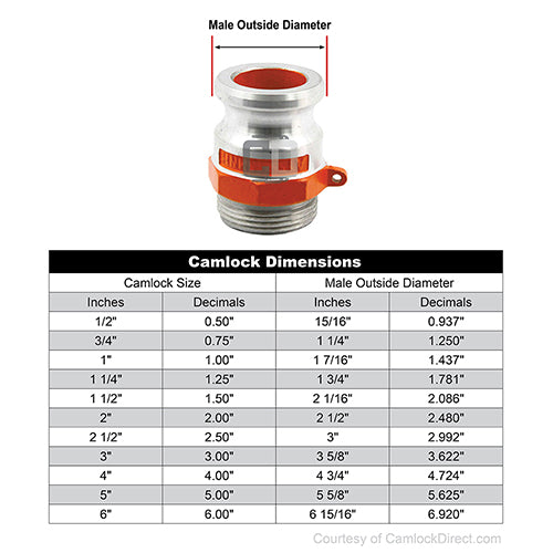 Hi-Viz Aluminum 2" Male Camlock x 2 1/2" Male NH